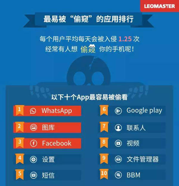安卓下载whatsapp教程_whatsapp怎么下载安卓_安卓下载whatsapp方法