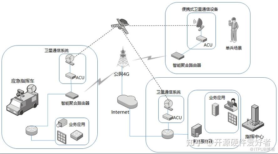 WhatsApp：全球知名的即时通讯巨头