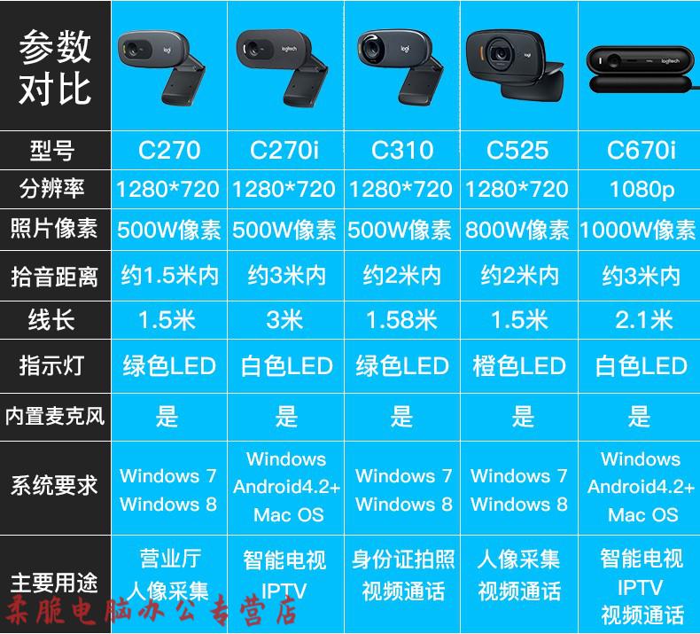 whatsapp视频通话，快来学习！