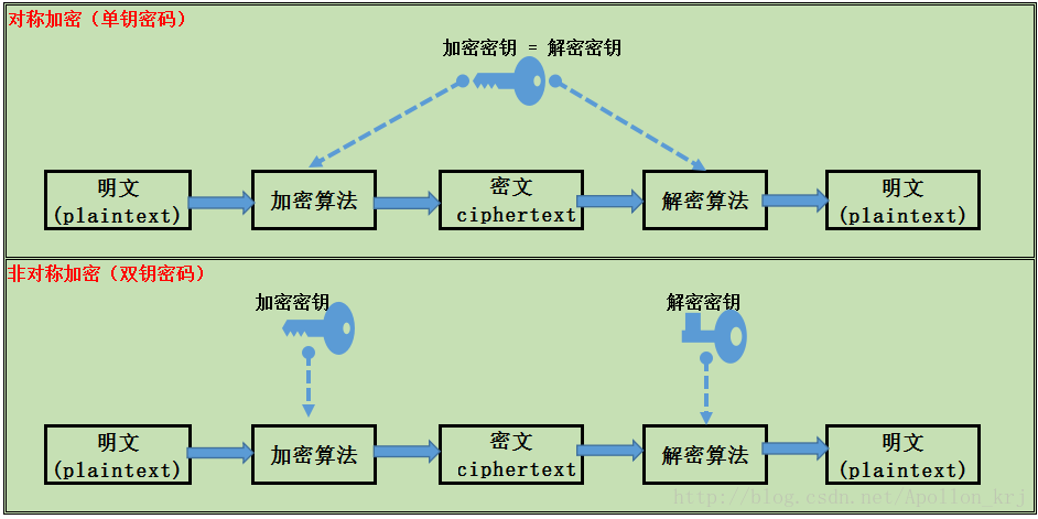 whatsapp官方手机版：四大关键亮点！