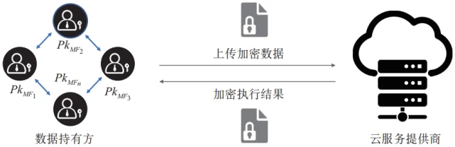 WhatsApp：哪国的神秘通讯国度