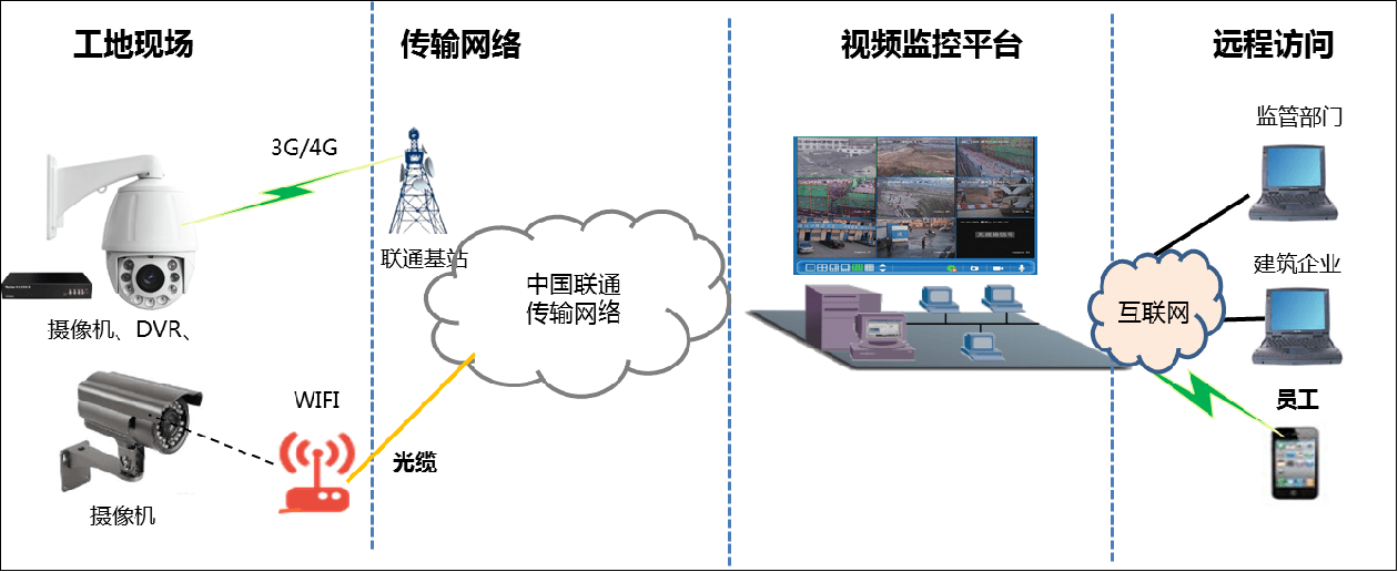 WhatsApp手机版：功能出色，体验无敌！