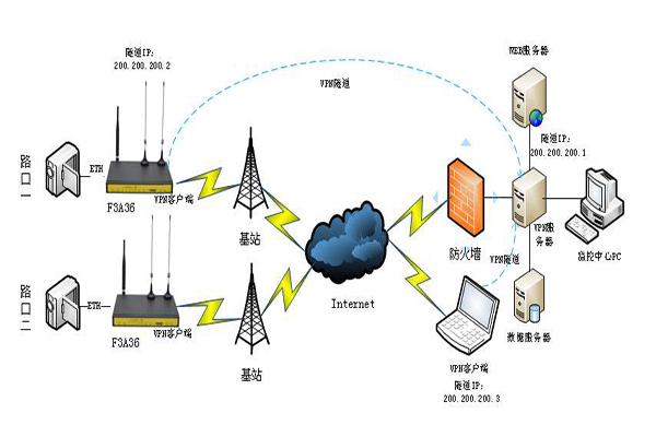官方版手机游戏_官方版手机正宗风水罗盘_whatsapp官方手机版