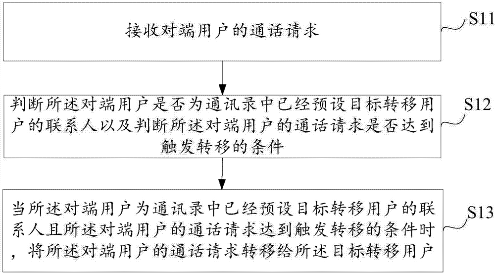 whatsapp官方下载中文版_whatsapp安卓下载安装