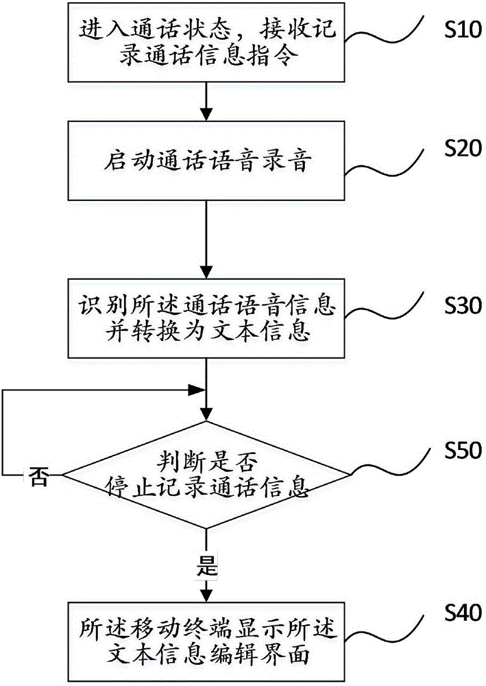 whatsapp安卓下载安装_whatsapp官方下载中文版