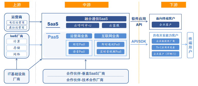WhatsApp被Facebook收购，190亿美元！