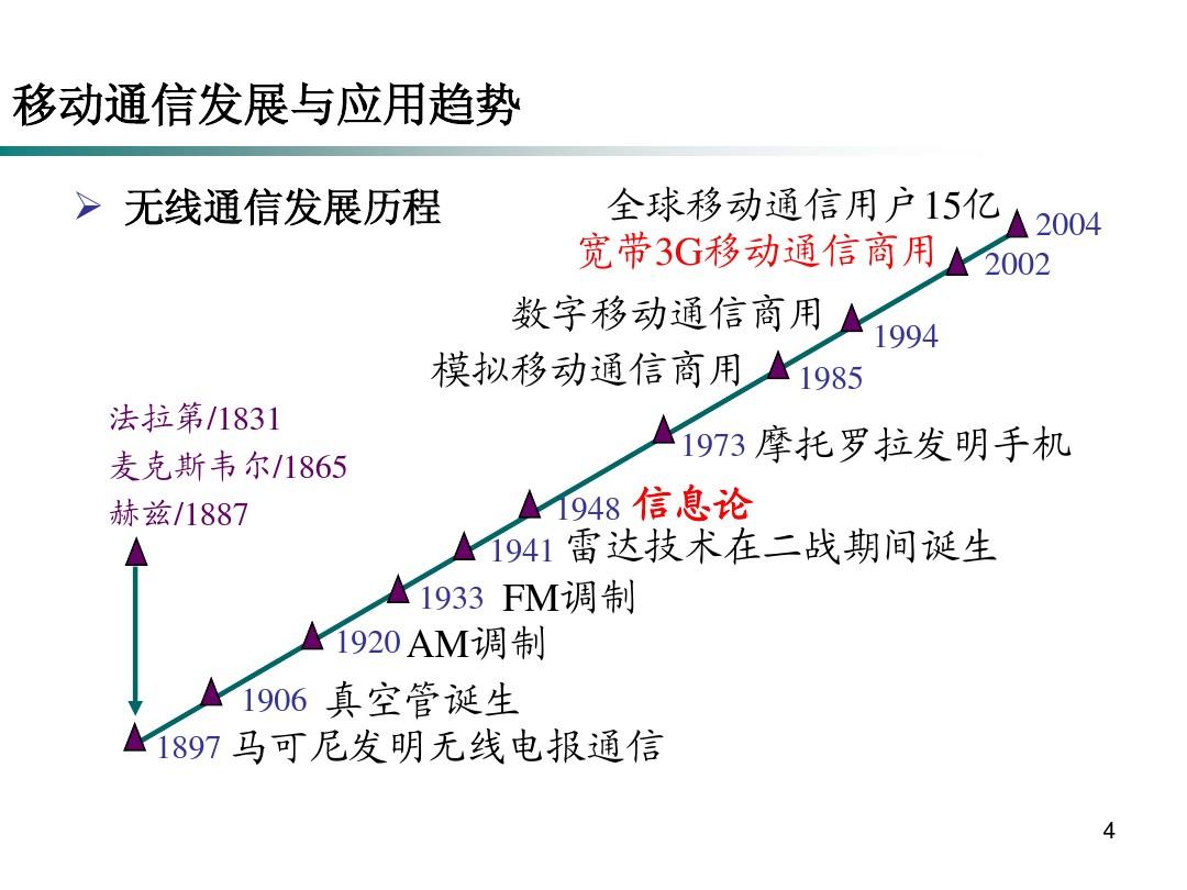 哪个国家开发的？一款火爆的即时通讯应用！