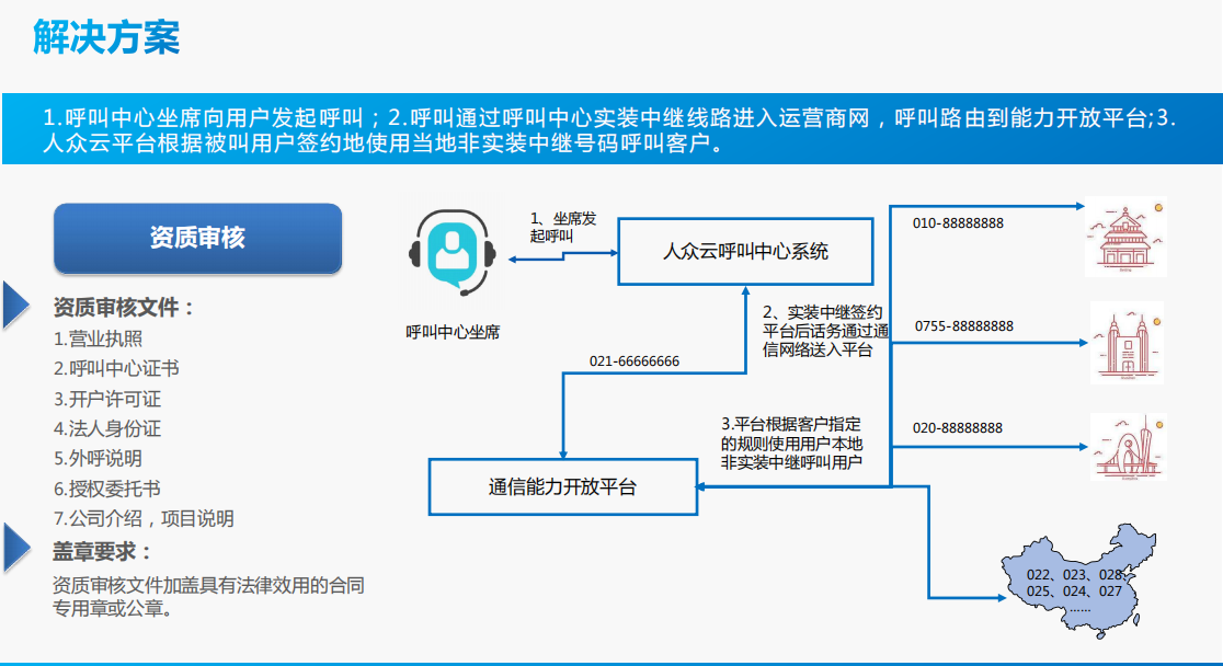 建制派whatsapp_whatsapp怎么创建？