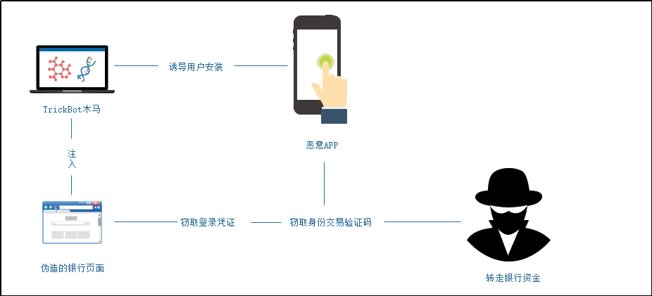 whatsapp怎么创建？_建制派whatsapp