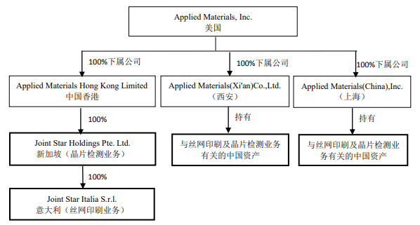 whatsapp是那个公司_公司是企业吗_公司是什么意思