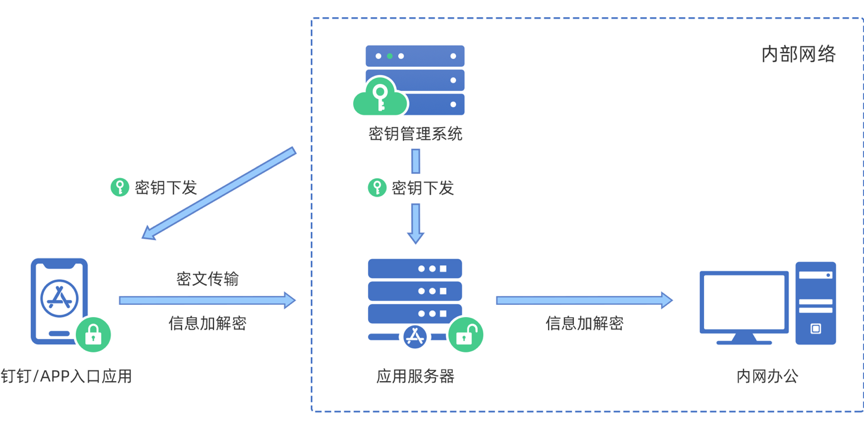 WhatsApp来自哪个国家？全球最受欢迎的通讯应用
