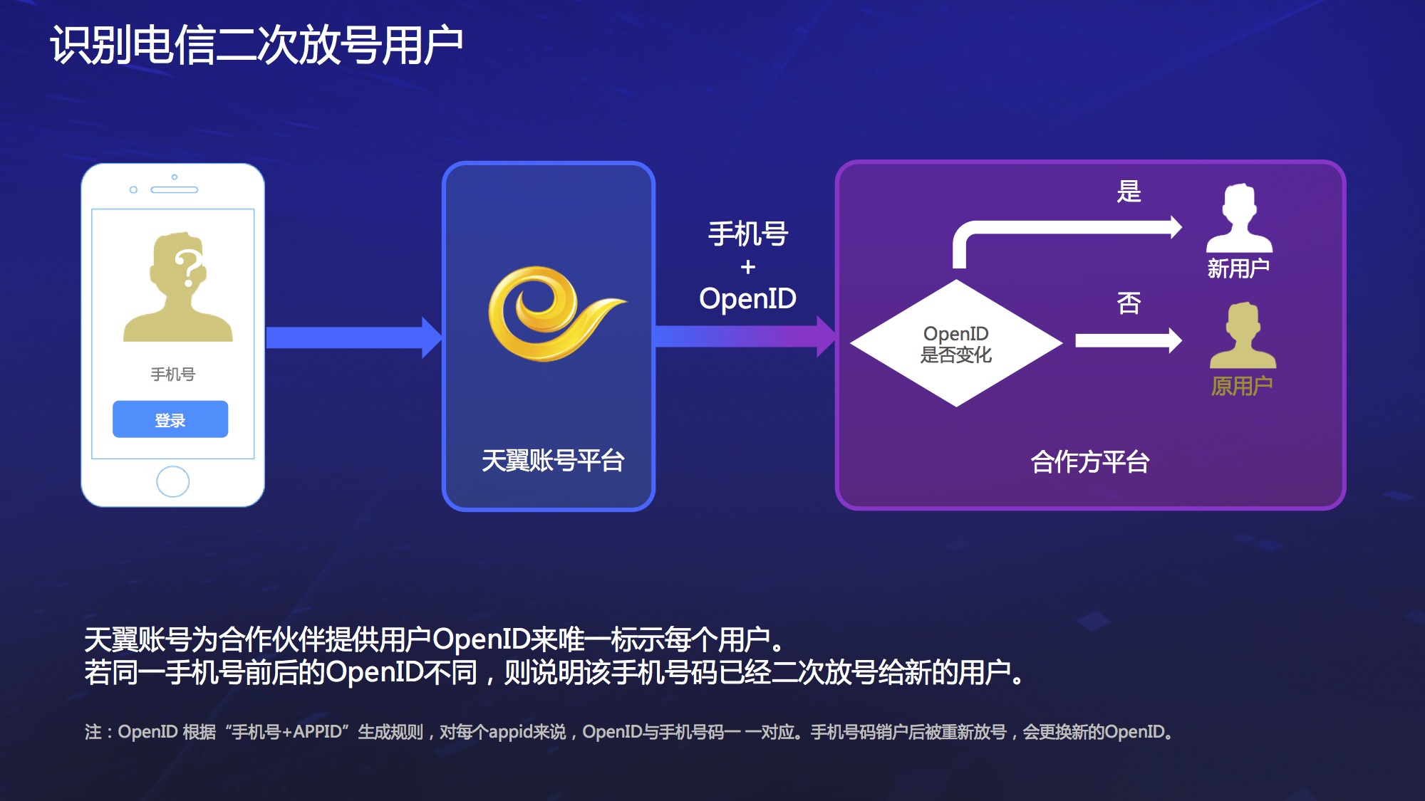 whatsapp官网版中文下载_whatsapp官网免费下载_官方下载whatsapp