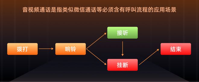 whatsapp怎么视频通话_whatsapp怎么视频通话_whatsapp怎么视频通话