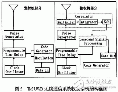 中文版手机cad制图免费下载_whatsapp中文手机版_中文版手机电子琴