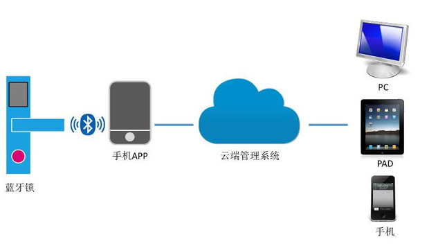 公司是企业吗_whatsapp是那个公司_公司是什么意思