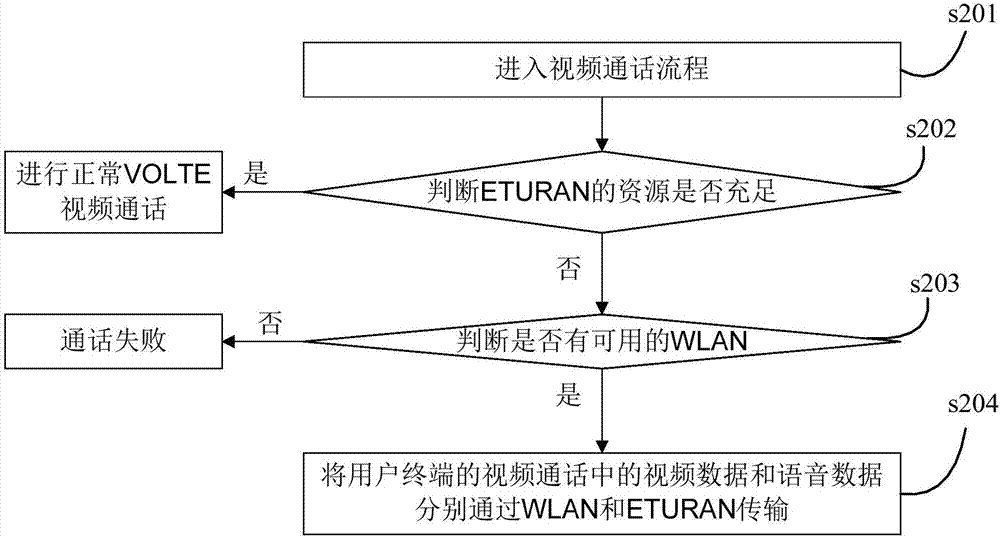 whatsapp官方中文正版_whatsapp官方版下载_whatsapp中文版