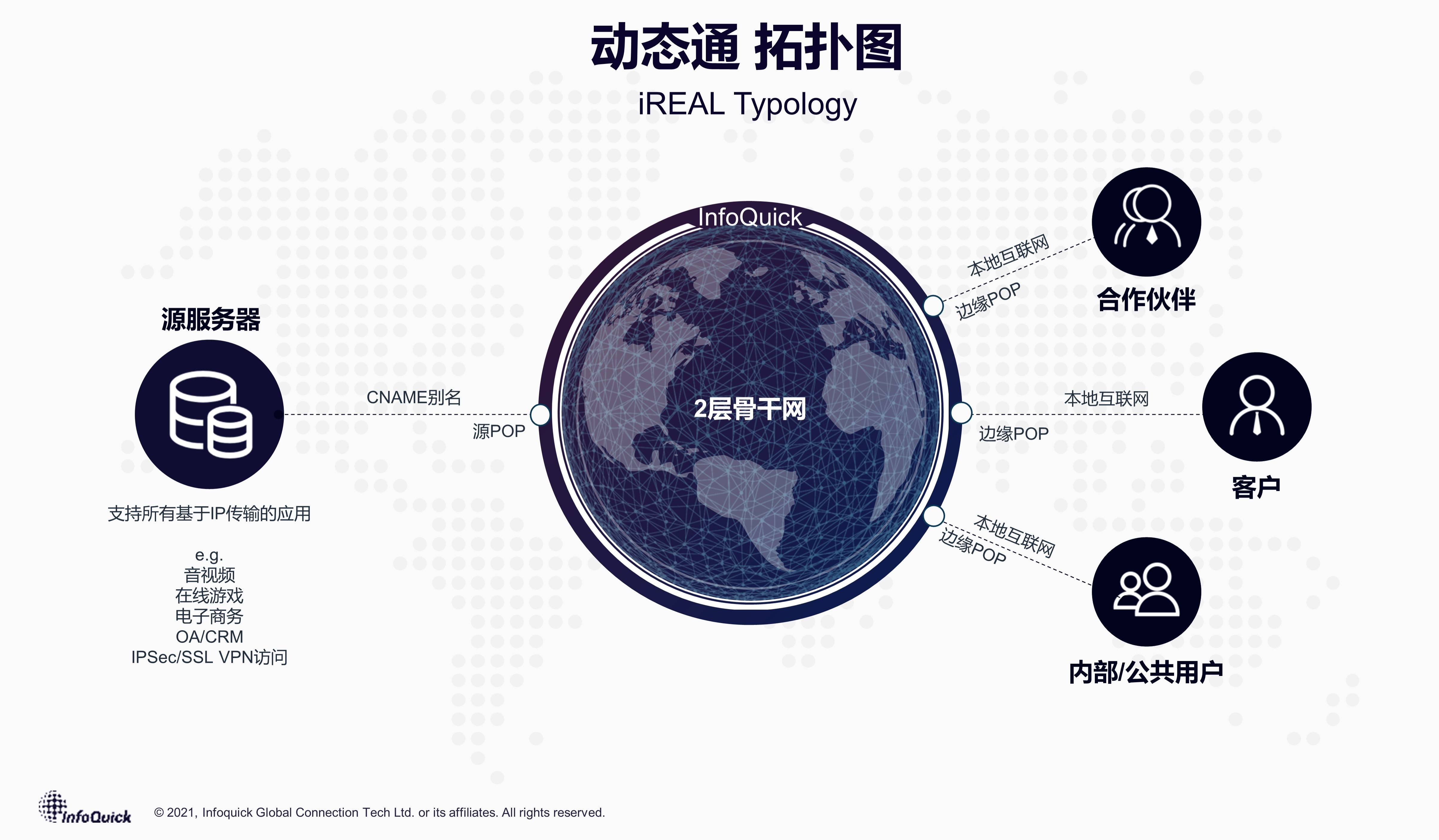 洪都拉斯是哪个国家_whatsapp是那国家_爱尔兰是那个国家