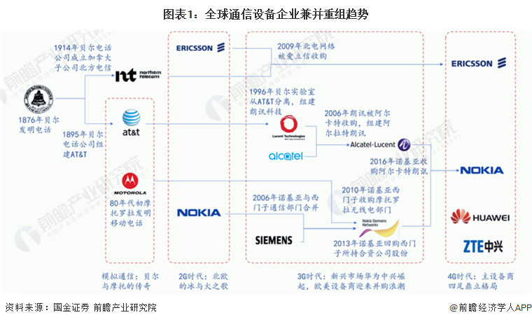 whatsapp是那国家_洪都拉斯是哪个国家_爱尔兰是那个国家