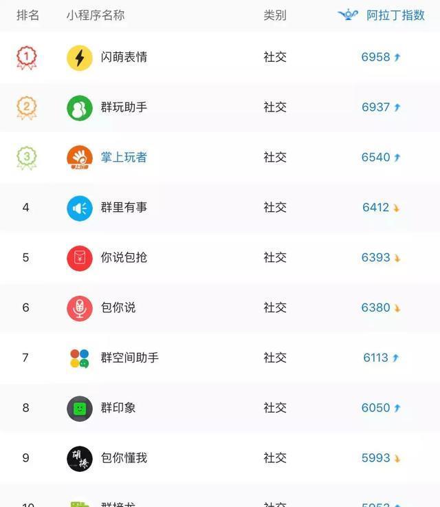 现代青年，我每日都与WhatsApp不可分离