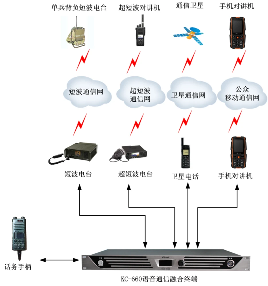 whatsapp是那国家_斯里兰卡是哪个国家_whatsapp是什么的缩写