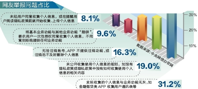 WhatsApp的国籍让你猜不透吗？