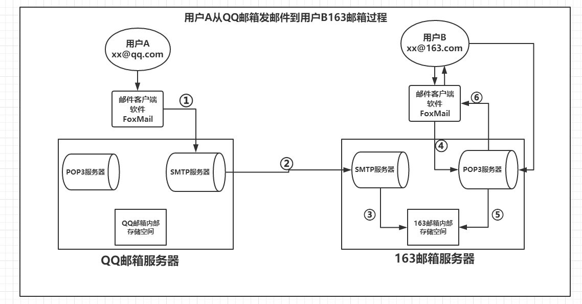 whatsapp是什么的缩写_whatsapp是那个公司_公司是什么意思
