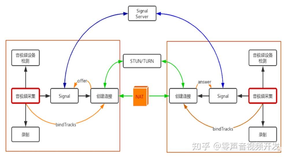 whatsapp官网免费下载_whatsapp官网版中文下载_官方下载whatsapp