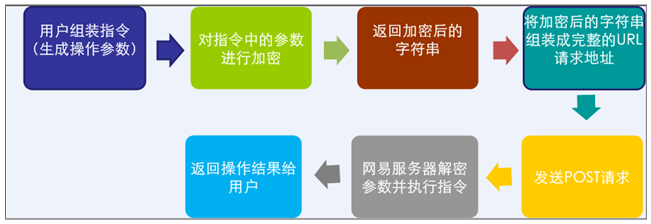 whatsapp是免费的吗_whatsapp是属于什么_whatsapp是属于什么