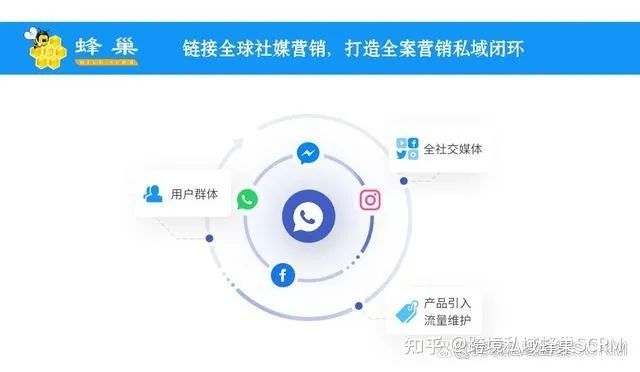 whatsapp怎么创建？_whatsapp是什么_创建AppleID账号
