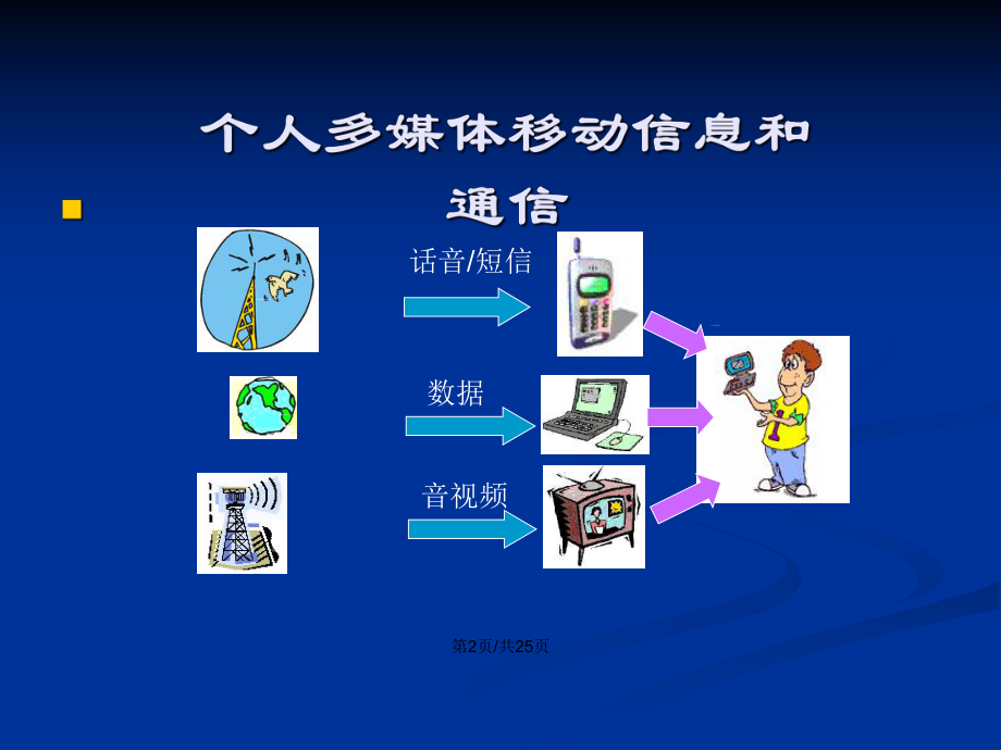 whatsapp是属于什么_whatsapp是什么的缩写_whatsapp是属于什么