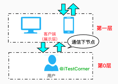 whatsapp官方最新版下载_whatsapp官方最新版下载_whatsapp官方最新版下载