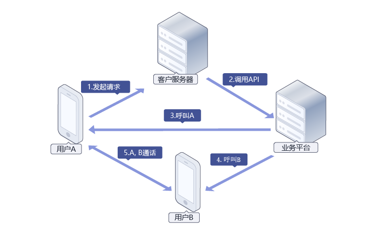 whatsapp是那个公司_公司是企业吗_公司是什么意思