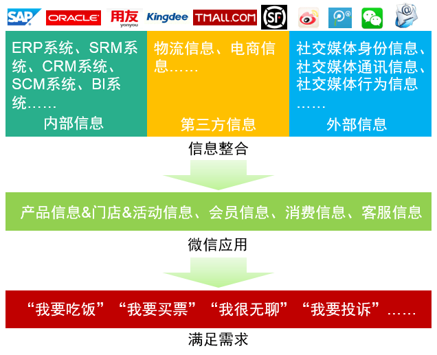 whatsapp是免费的吗_属于是名词吗_whatsapp是属于什么