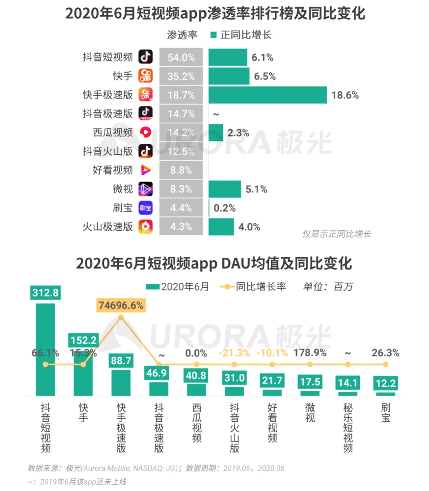 正版官方天气预报下载_正版官方赚钱游戏_whatsapp官方正版