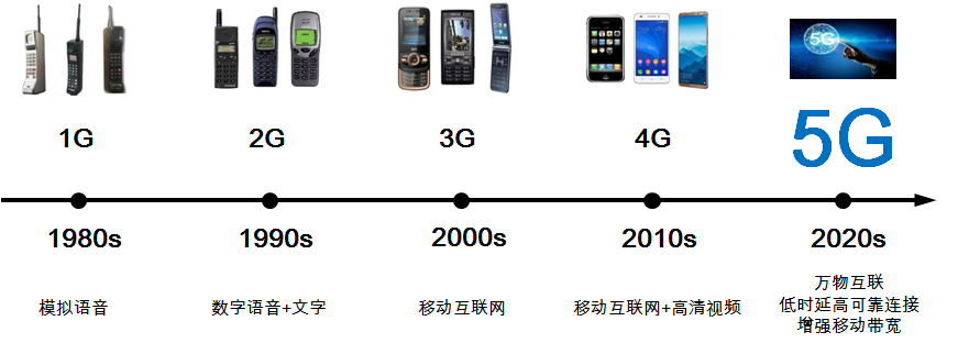 whatsapp是什么的缩写_国家是什么_whatsapp是那国家