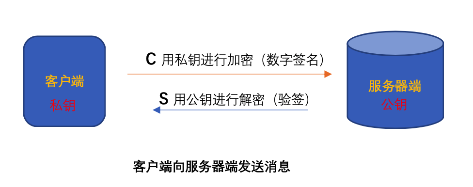 属于是种属关系吗_whatsapp是什么的缩写_whatsapp是属于什么