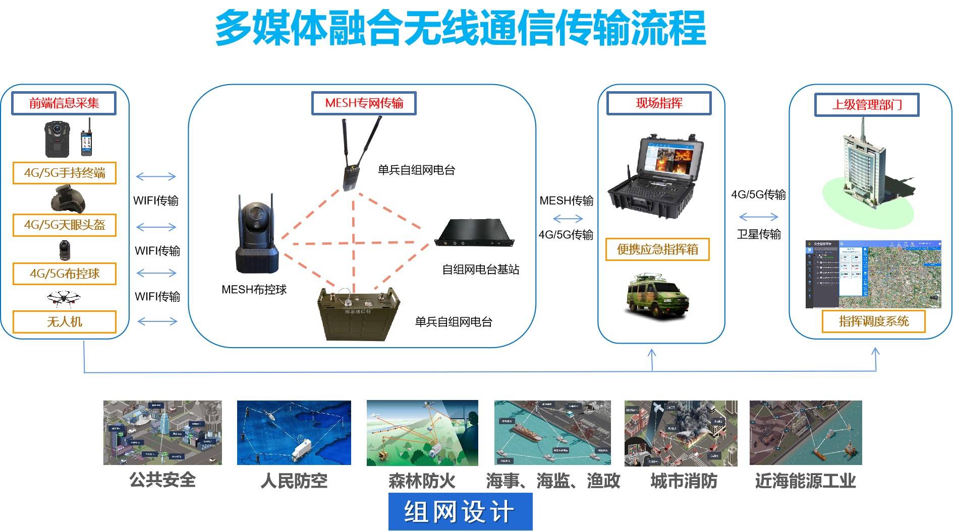 官方版手机正宗风水罗盘_官方版手机降温神器_whatsapp官方手机版