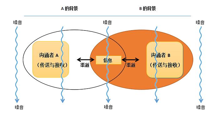 中文版手机屏幕色彩调节器_whatsapp中文手机版_中文版手机电子琴