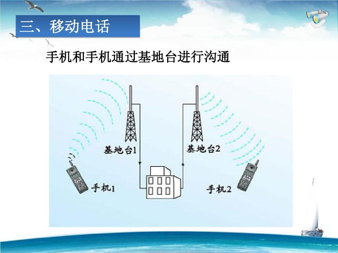 安卓版whatsapp下载网址-whatsapp：移动通讯工