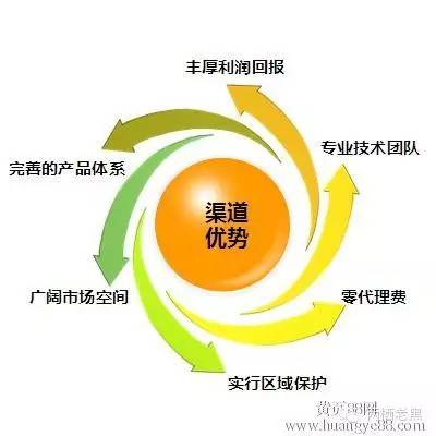 循环冲砂中的溢流主要显示是_显示是什么意思解释_whatsapp显示不是official