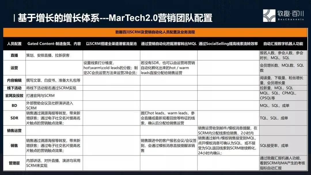 显示是什么意思解释_whatsapp显示不是official_循环冲砂中的溢流主要显示是
