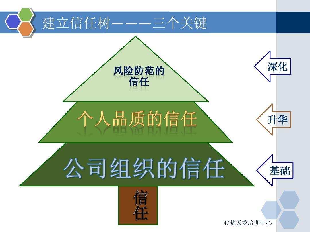 显示是什么意思解释_循环冲砂中的溢流主要显示是_whatsapp显示不是official