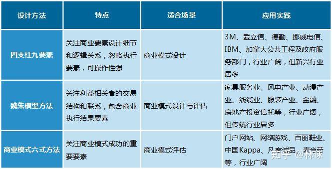 whatsapp商业版下载官方app_whatsapp商业版本下载_whatsapp商业下载安装
