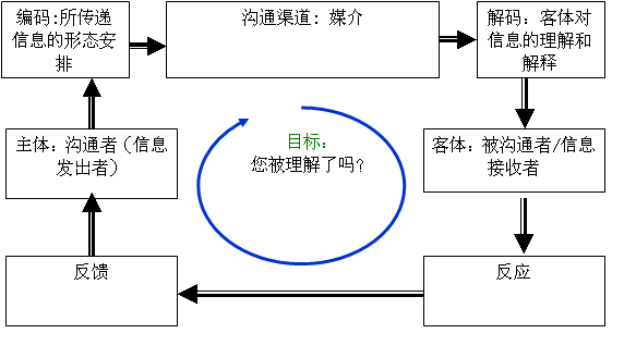 whatsapp官网版载-畅通无阻的whatsapp官网版，