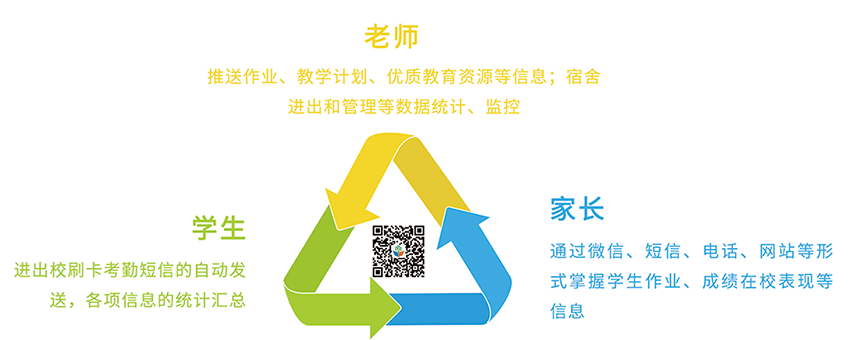 whatsapp-WhatsApp改变校园生活