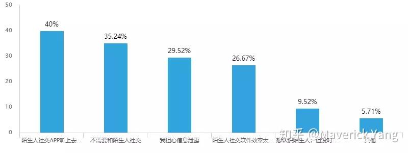 显示是空号_显示是5G但是网速慢_whatsapp显示不是official