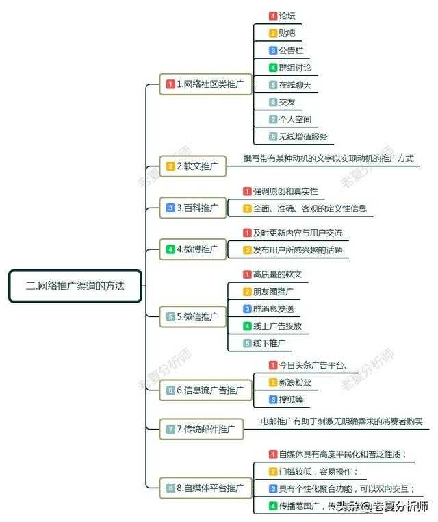 whatsapp官网版下载_樱花动漫官网下载版_飞飞手游官网下载版