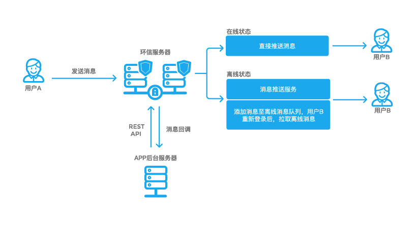 正版下载安装233乐园_whatsapp正版下载_正版下载地铁逃生