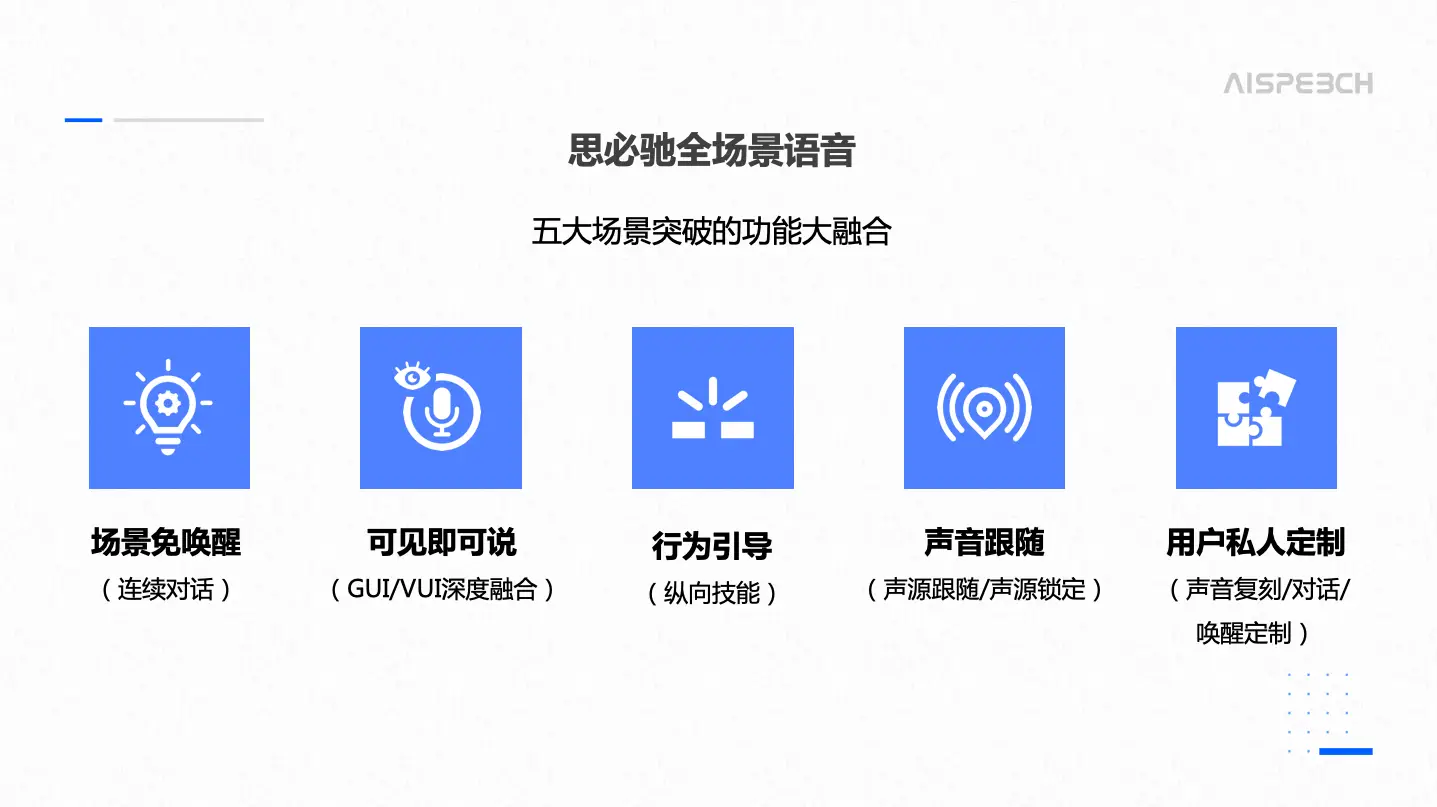 whatsapp官方正版：智能语音识别、表情包匹配、提醒功能