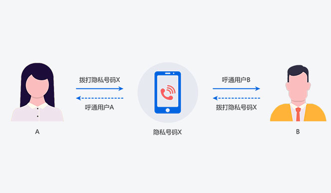 官方版手机游戏_官方版手机降温神器_whatsapp官方手机版